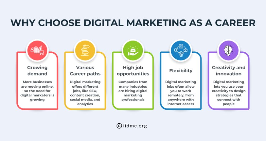 Why Choose Digital Marketing as a Career