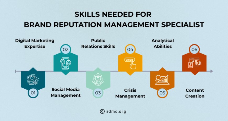 Skills Required to Become a Brand Reputation Management Specialist