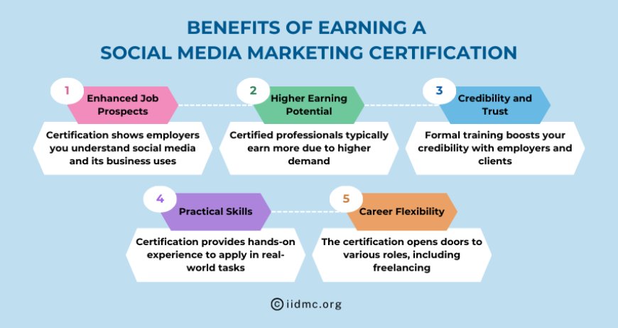 Benefits of Earning a Social Media Marketing Certification