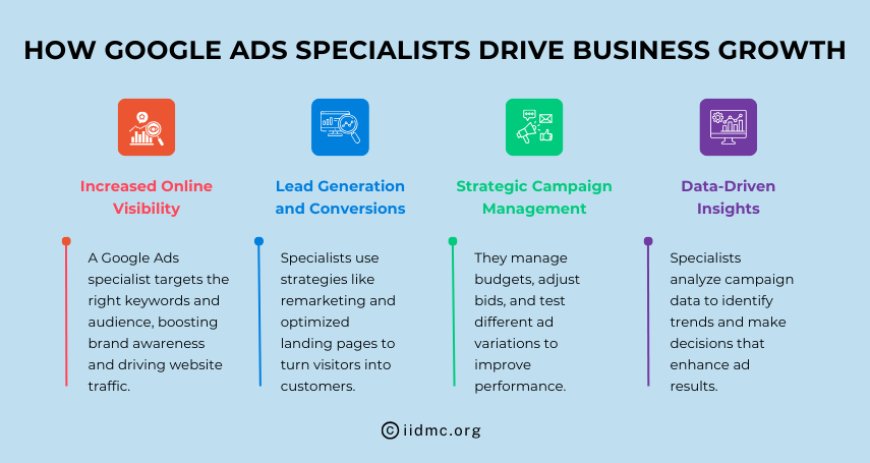 How Google Ads Specialists Drive Business Growth