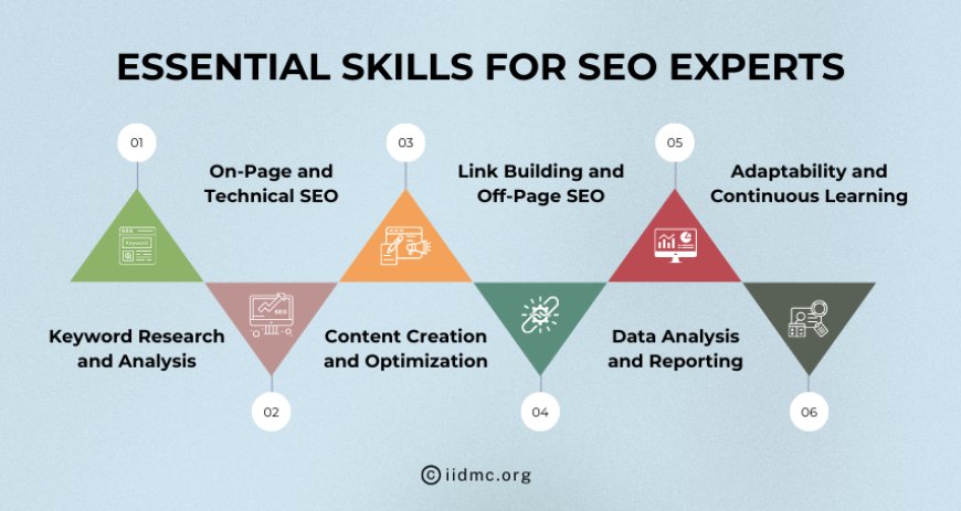 Essential Skills for SEO Experts