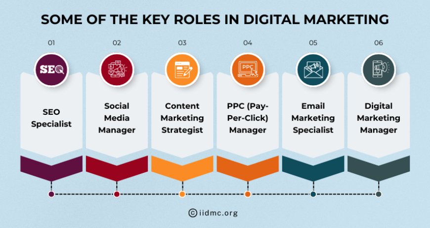 Some of the key roles in digital marketing