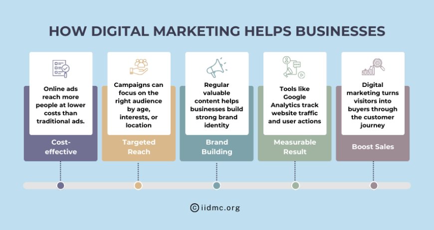How Digital Marketing Helps Businesses
