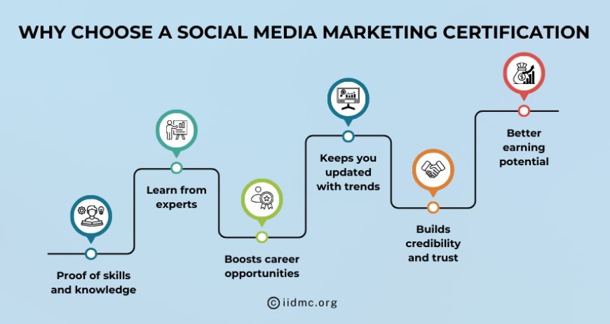 Why Choose a Social Media Marketing Certification