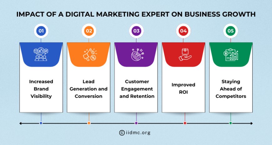 Impact of a Digital Marketing Expert on Business Growth