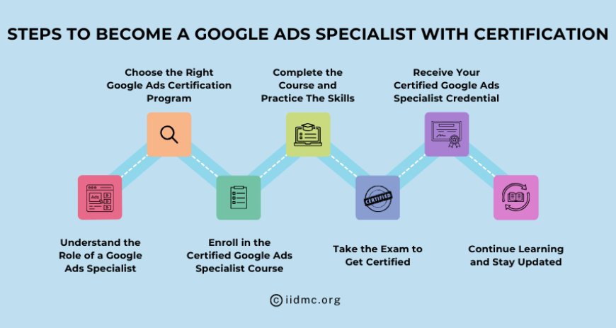 Steps to Become a Google Ads Specialist with Certification