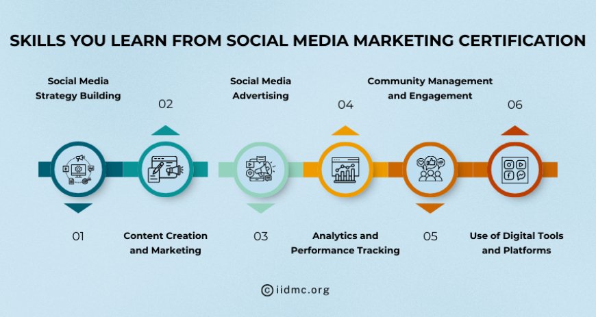 Skills You Learn from Social Media Marketing Certification