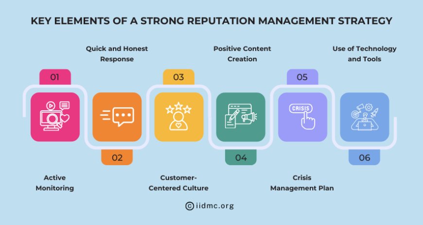 Key Elements of a Strong Reputation Management Strategy