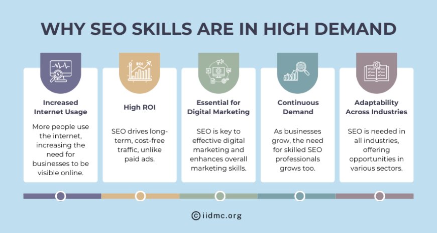 Why SEO Skills Are in High Demand