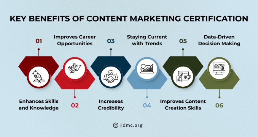 Key Benefits of Content Marketing Certification