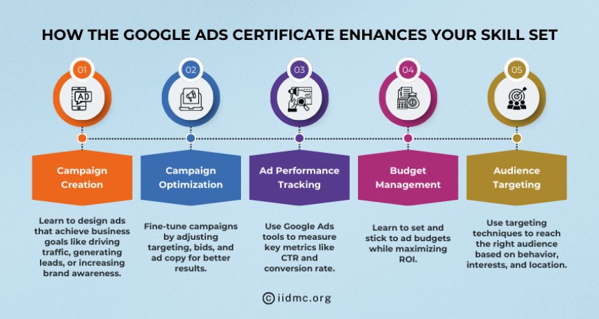 How the Google Ads Certificate Enhances Your Skill Set
