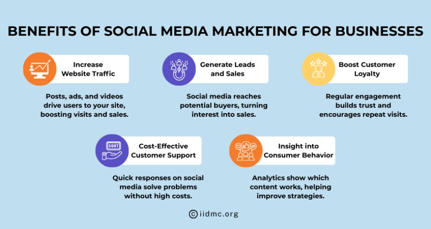 Benefits of Social Media Marketing for Businesses