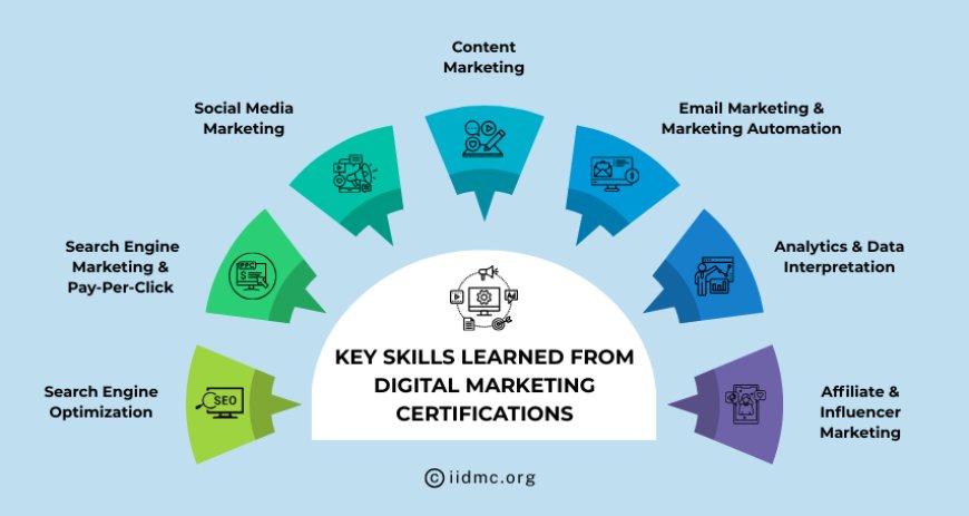 Key Skills You Learn from Certified Digital Marketing Programs