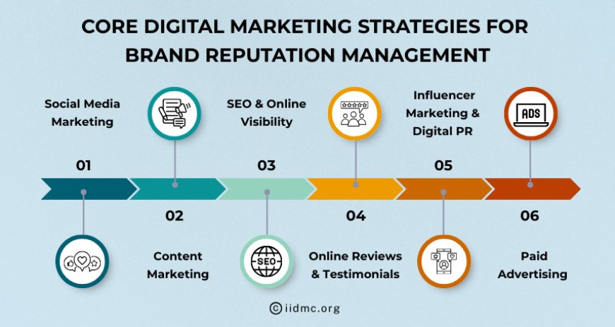Core Digital Marketing Strategies for Brand Reputation Management