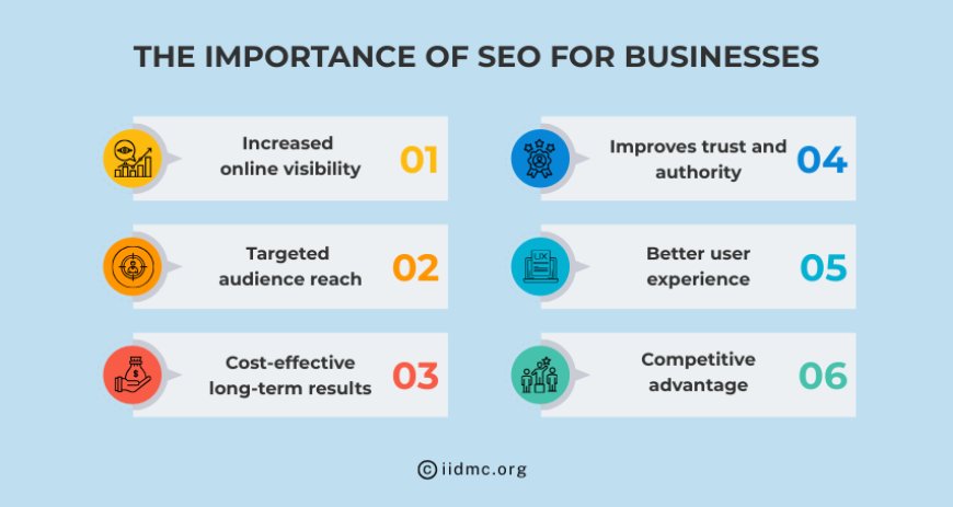 The Importance of SEO for Businesses
