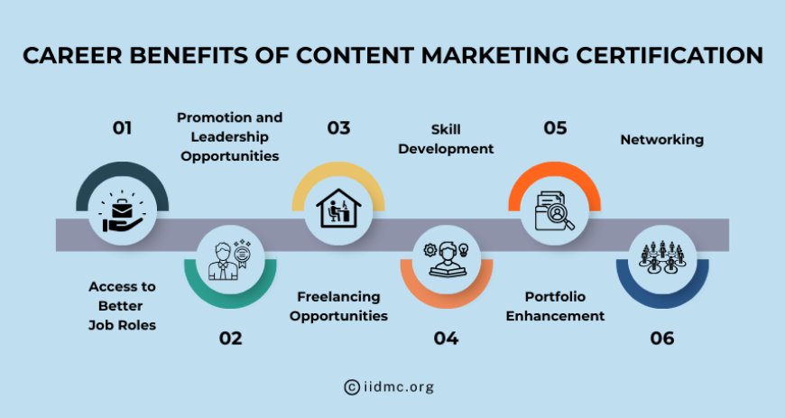 Career Benefits of Content Marketing Certification