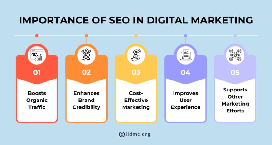 Importance of SEO in Digital Marketing
