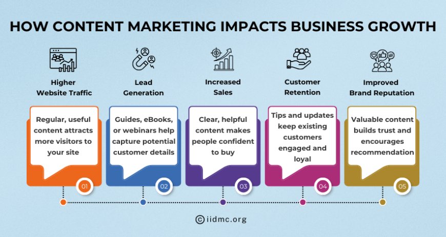 How Content Marketing Impacts Business Growth