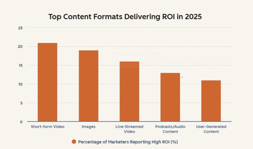 Types of Content in Content Marketing 