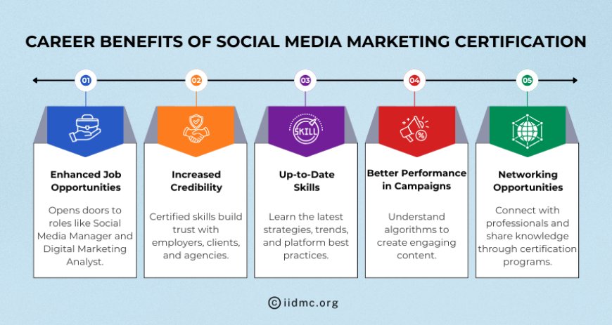 Career Benefits of Social Media Marketing Certification