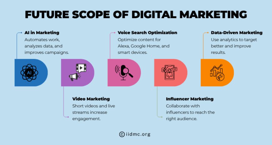 Future Scope of Digital Marketing
