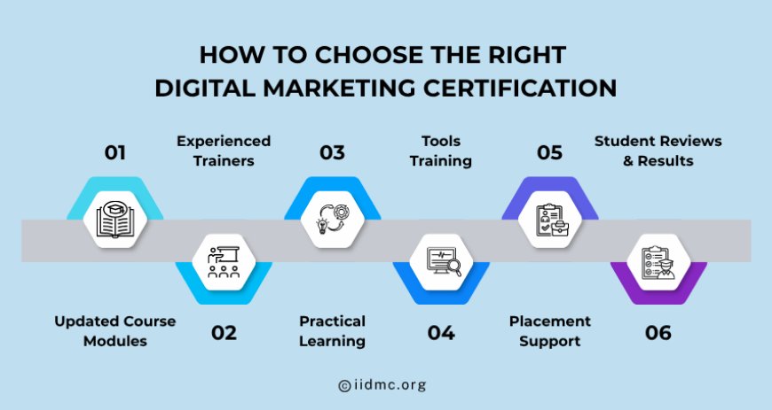 How to Choose the Right Digital Marketing Certification